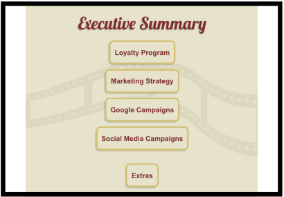 Customer Loyalty Program Marketing Strategy